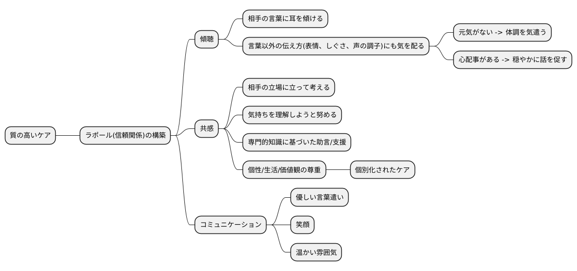 ラポールを築くための方法
