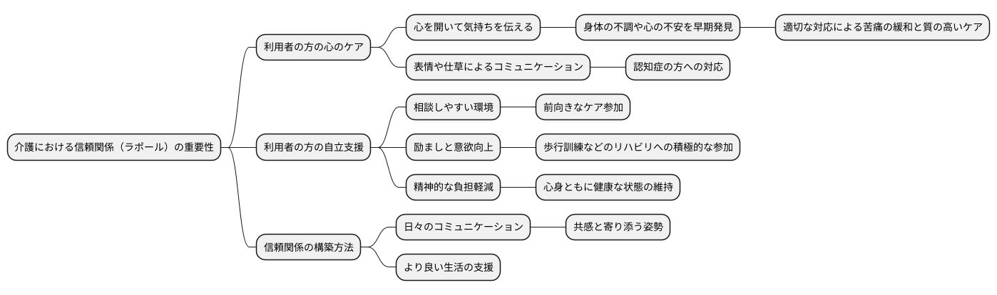 介護におけるラポールの重要性