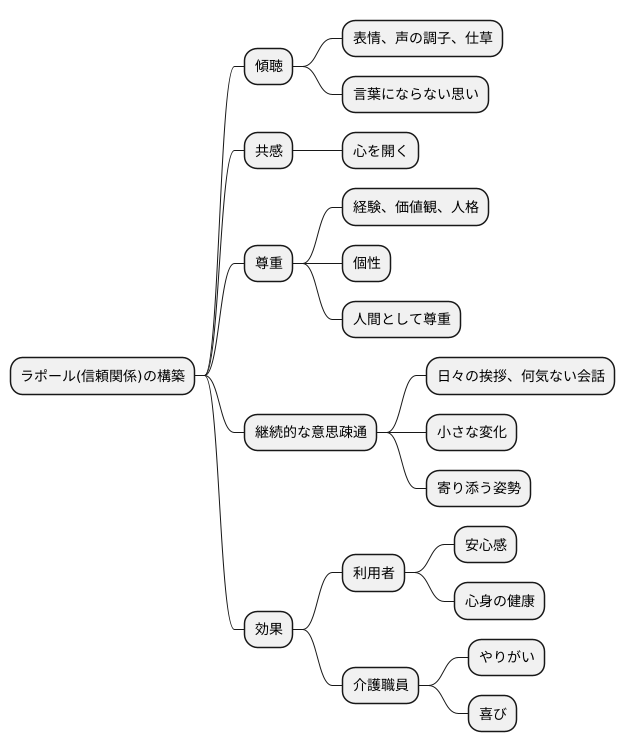 まとめ