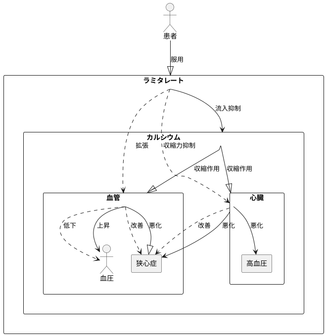 作用の仕組み