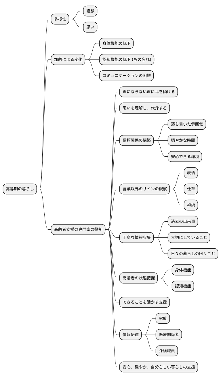 高齢者の声に耳を傾ける