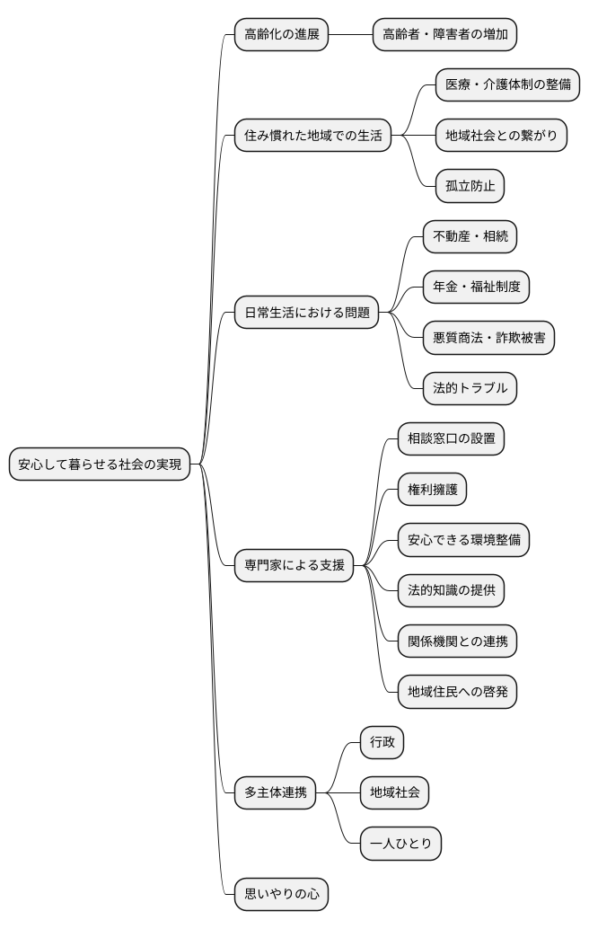 誰もが安心して暮らせる社会を目指して