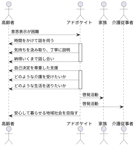 寄り添う支援
