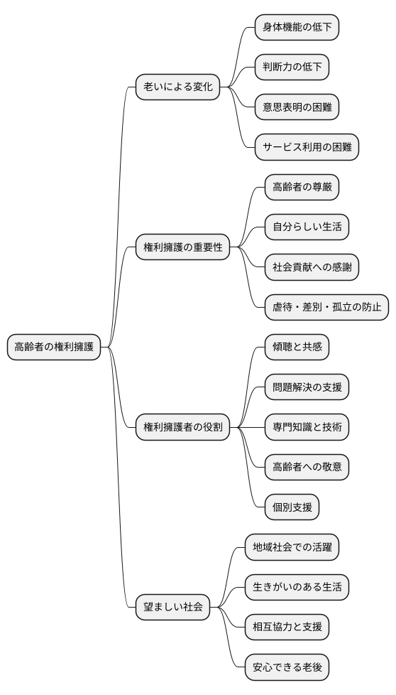 権利擁護の大切さ