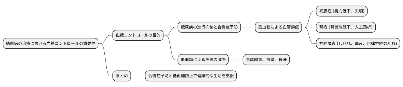 血糖コントロールの目的