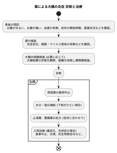 診断と治療の方法