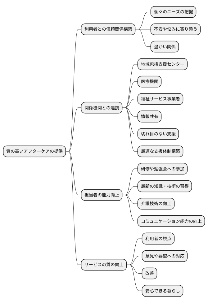 より良いアフターケアのために