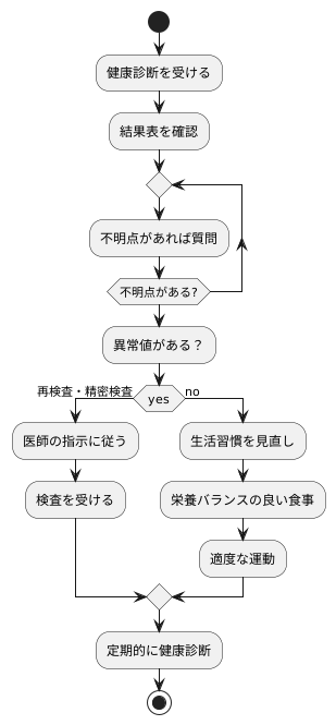 健康診査後の過ごし方