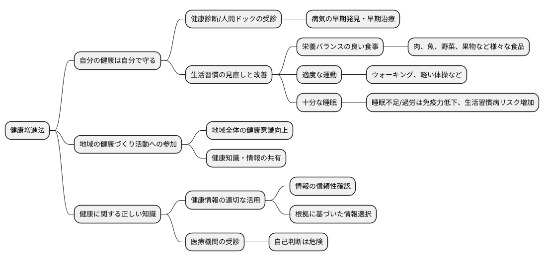 私たち自身の役割