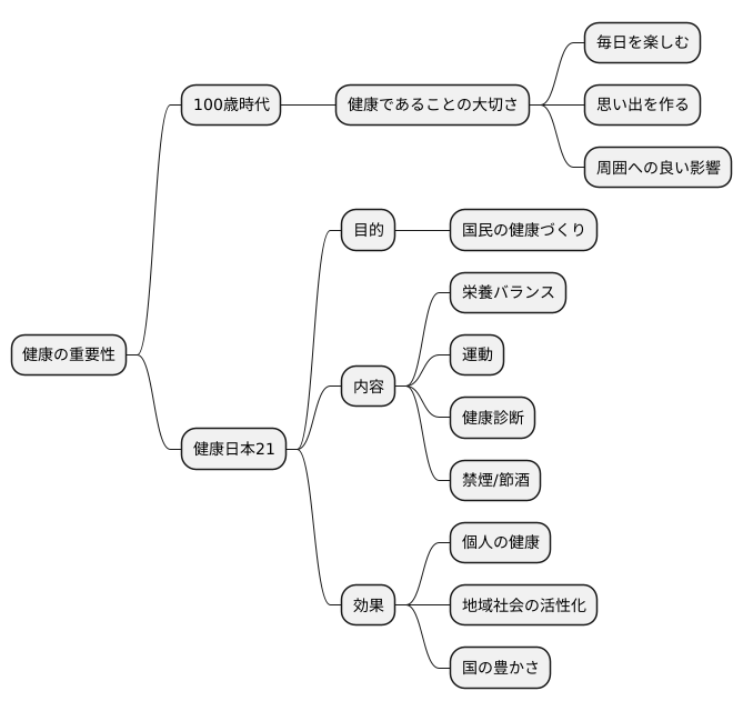 はじめに