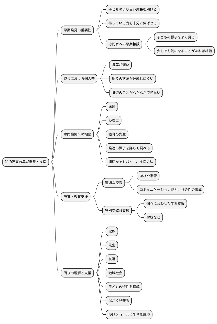早期発見と適切な対応
