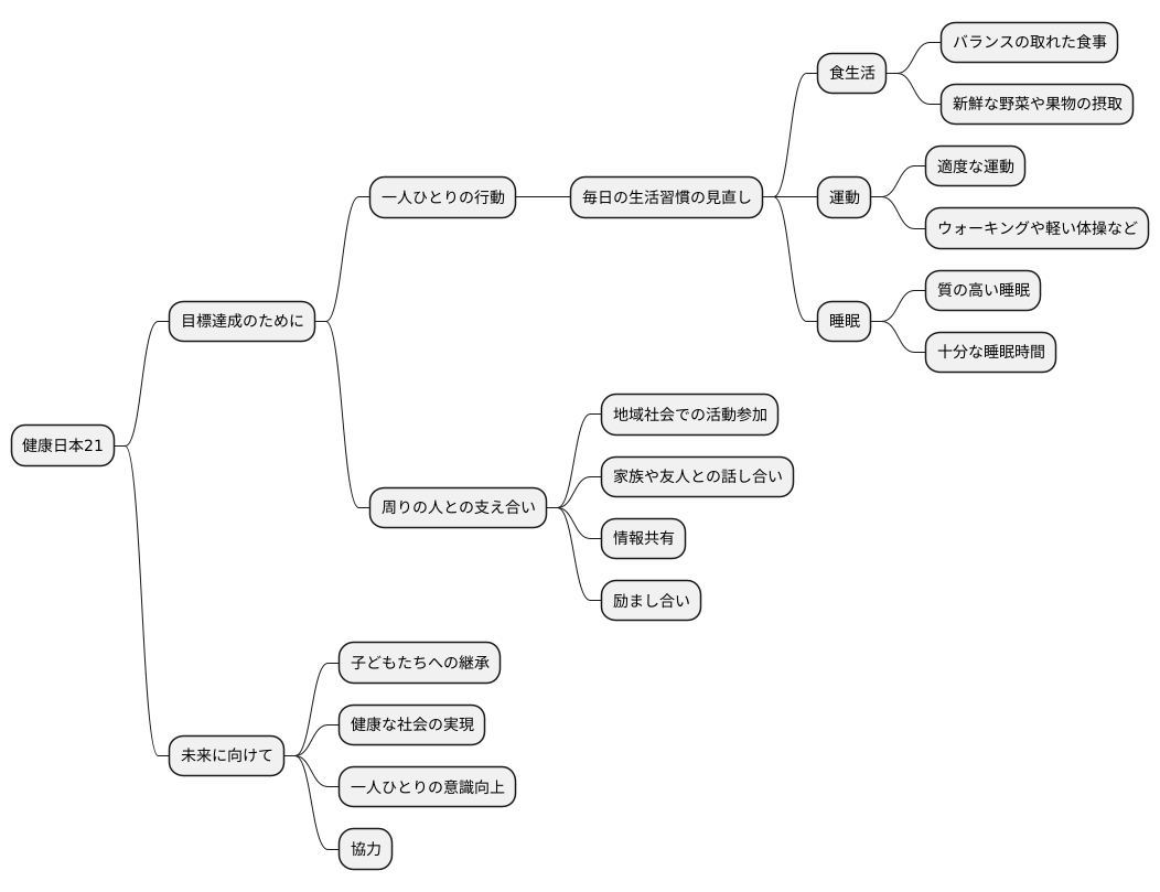 まとめ