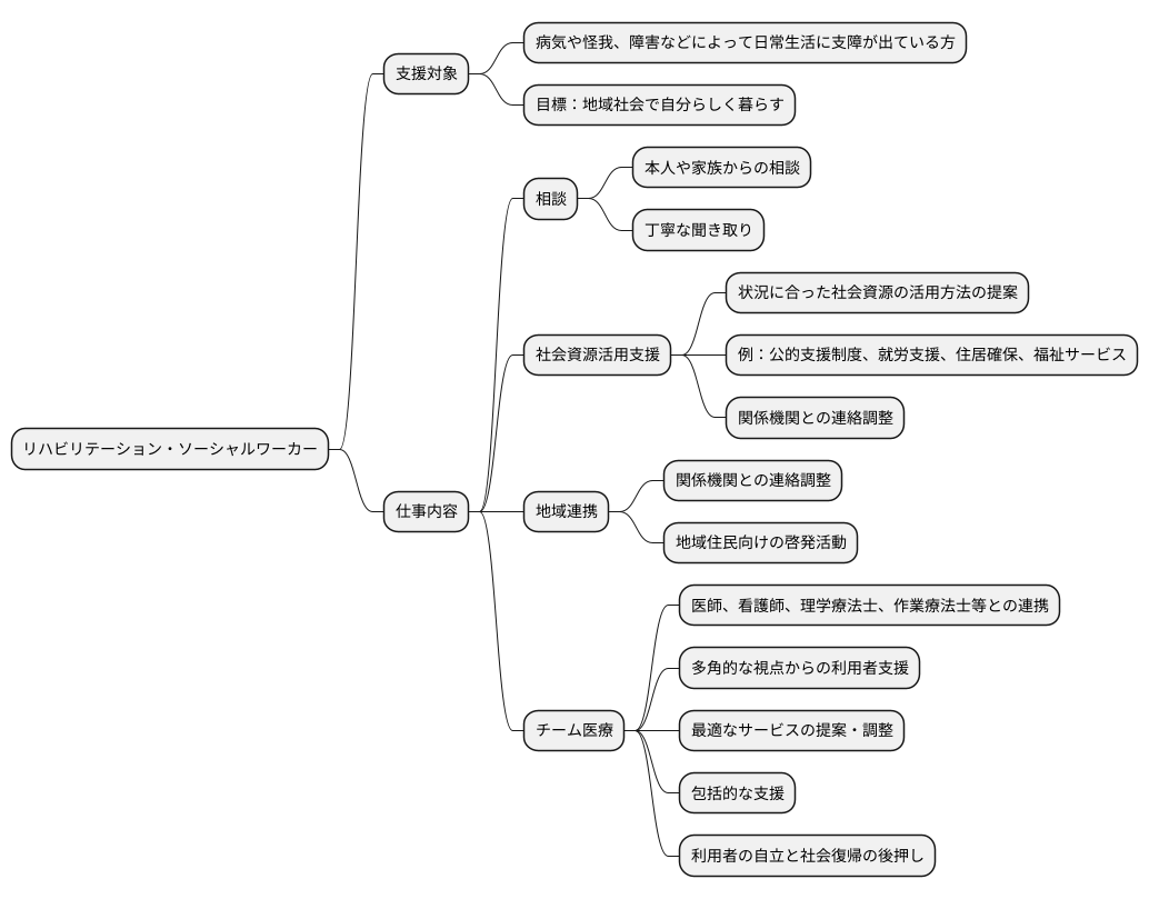 役割と仕事内容
