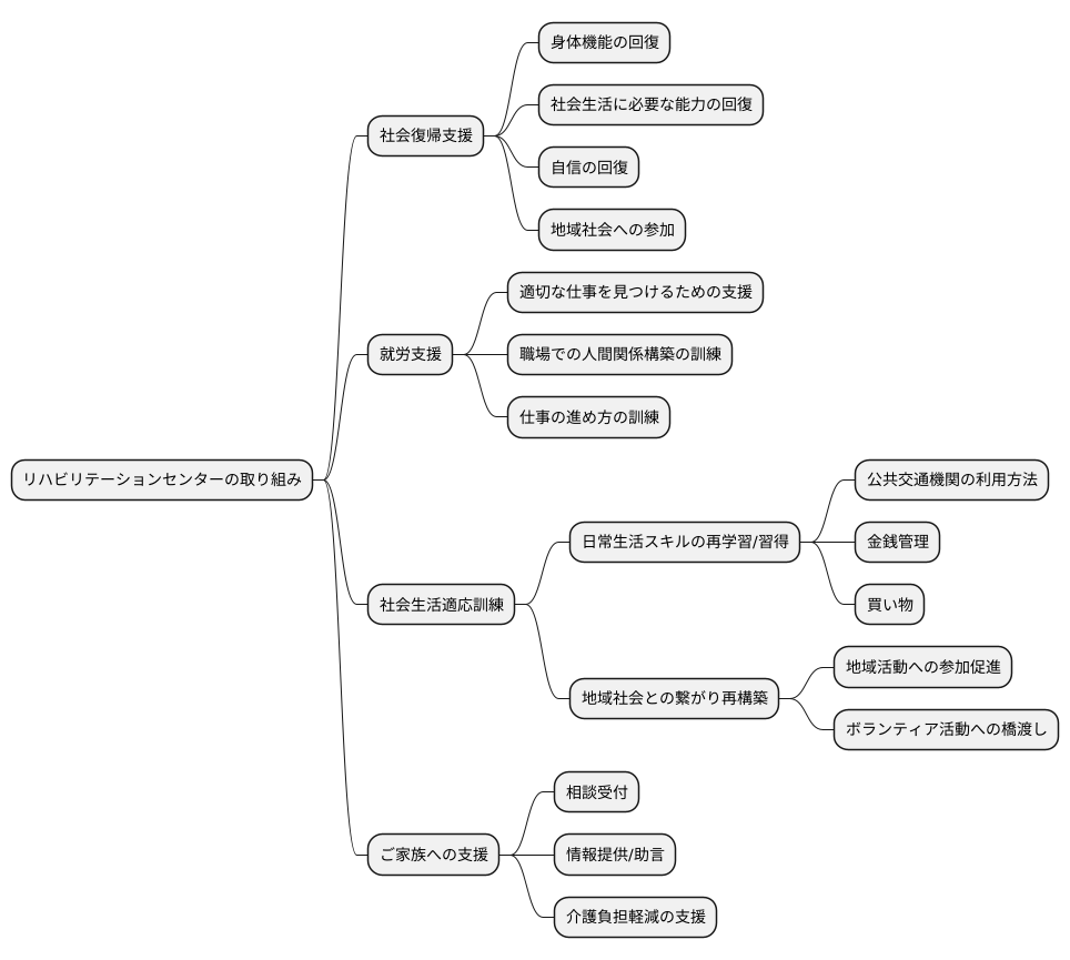 社会復帰への支援