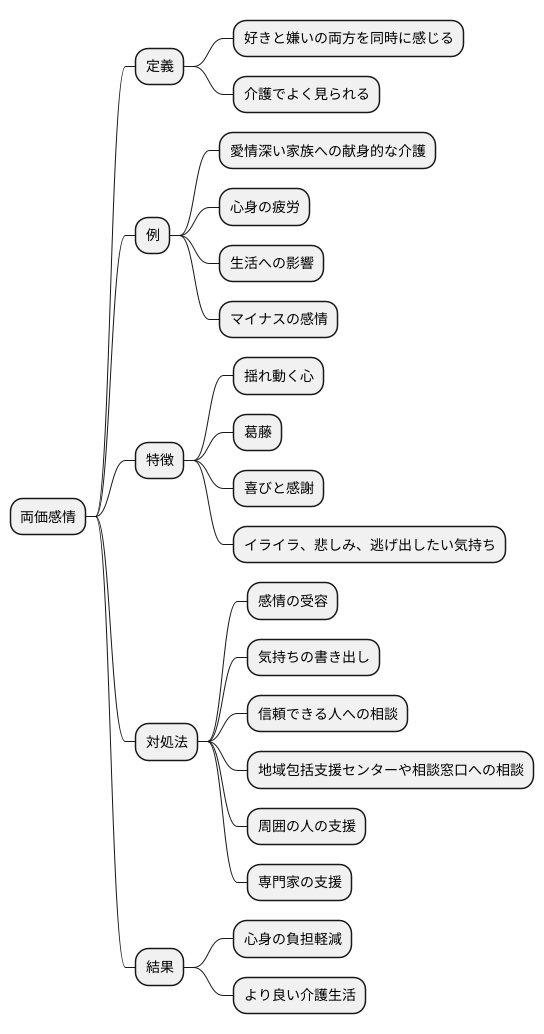 相反する感情：アンビバレンスの理解