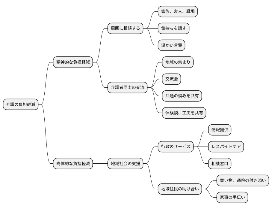 周囲の理解と支援の重要性