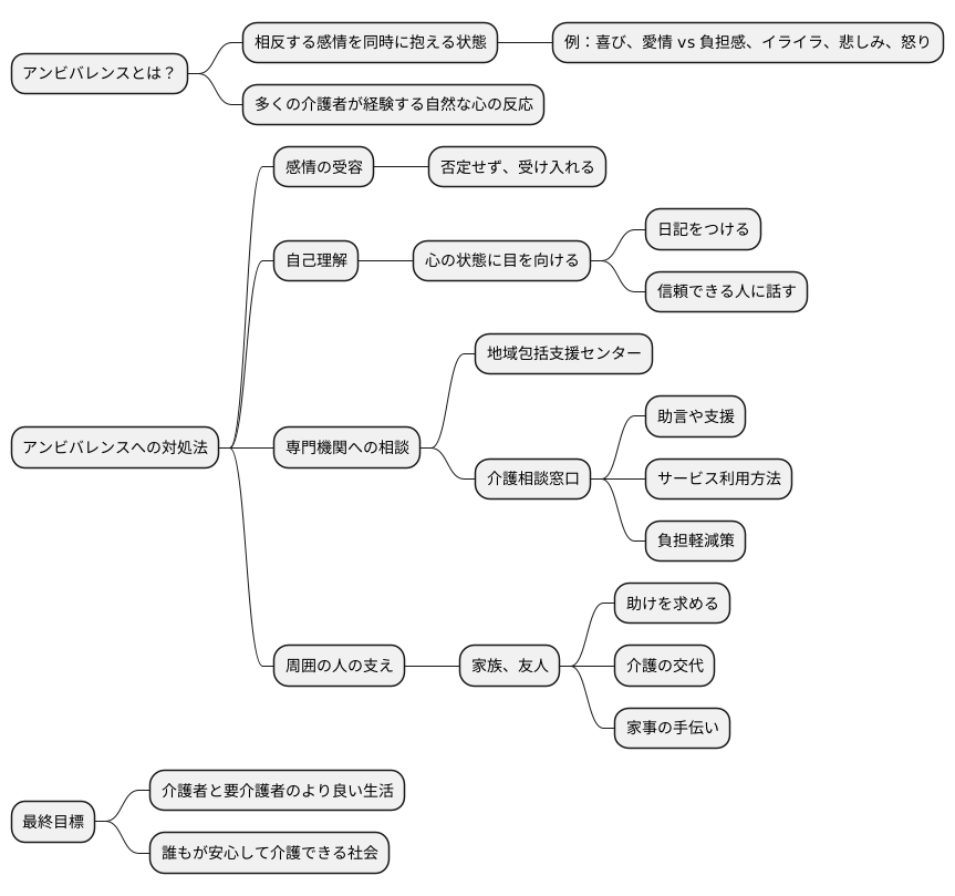まとめ：アンビバレンスを受け入れて