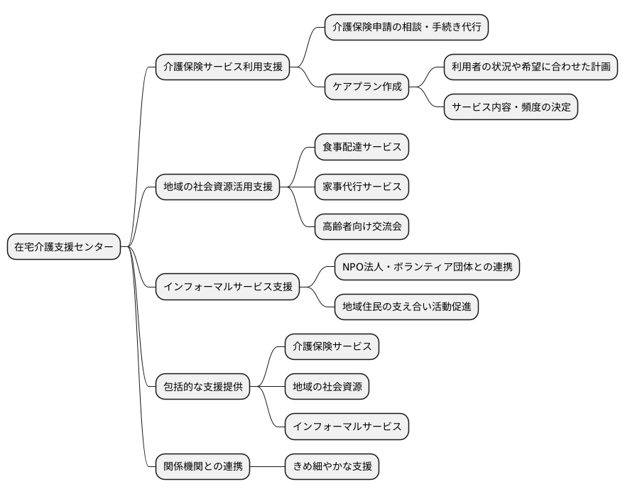 包括的な支援で、安心の暮らしを支える