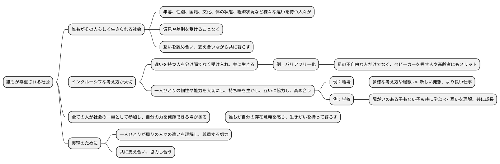 誰もが尊重される社会とは