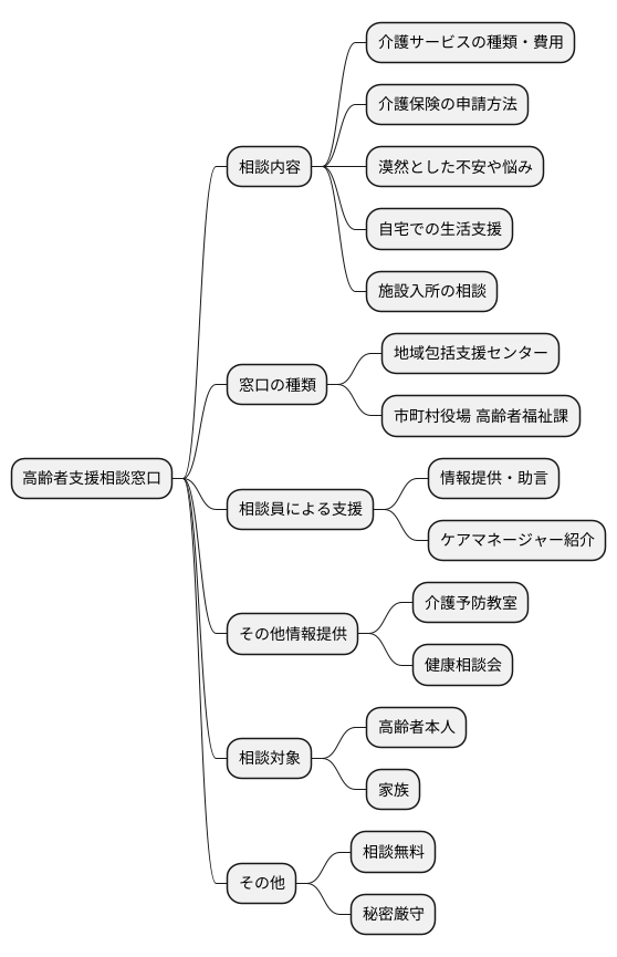 相談窓口