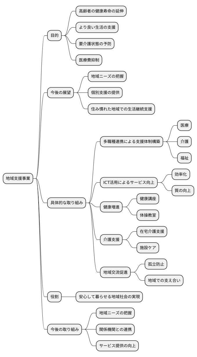 事業の効果と今後の展望