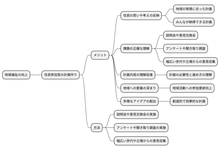 住民参加の重要性