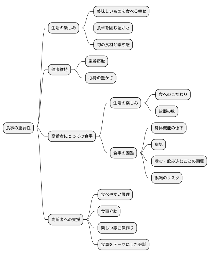 食べることの大切さ