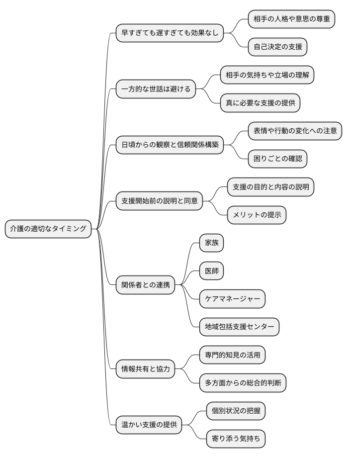 適切な介入のポイント