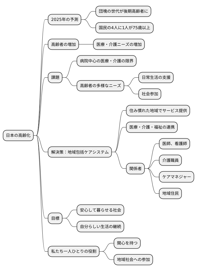 高齢化社会への対応