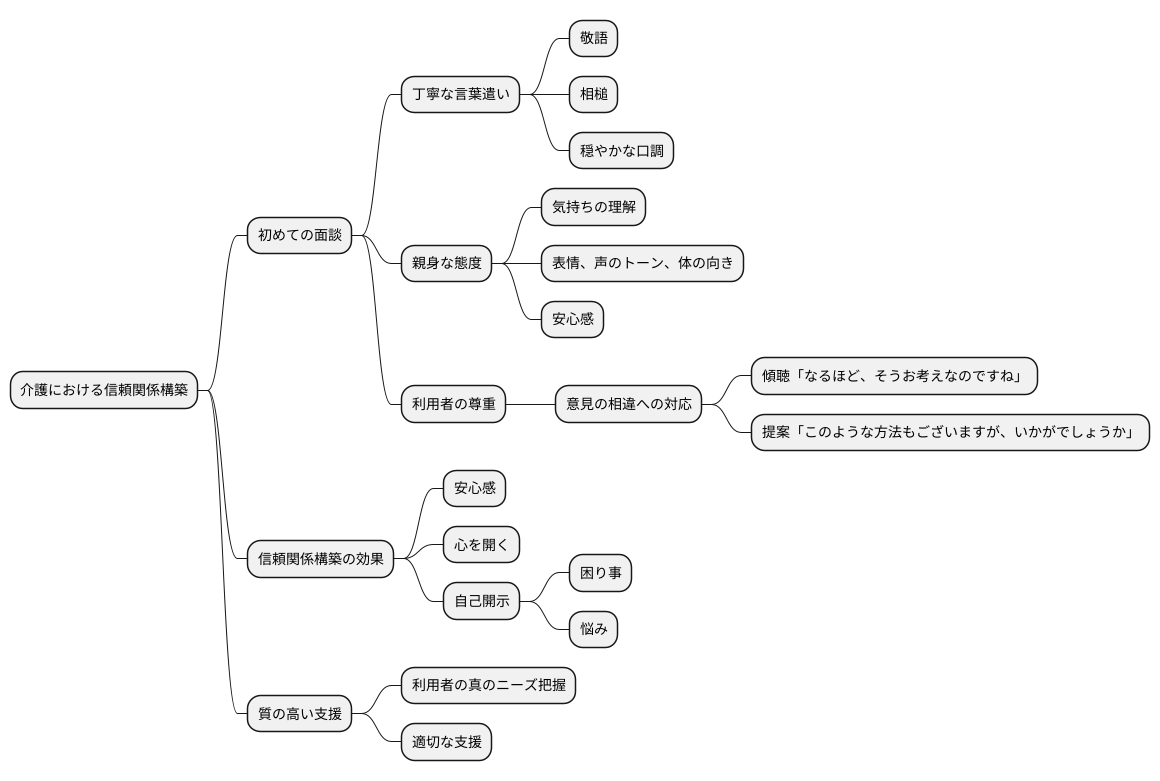 信頼関係の構築