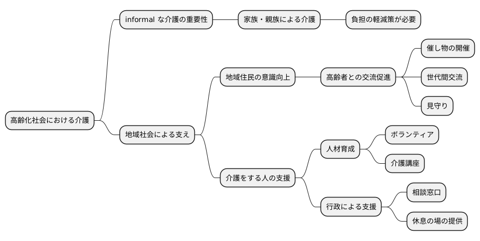 地域社会の役割