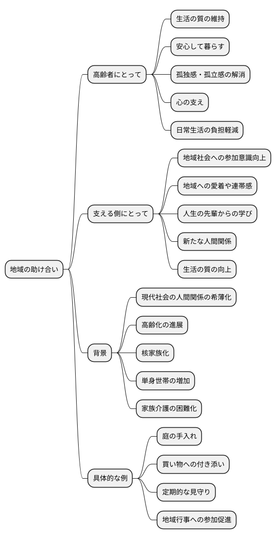 地域の中の助け合い