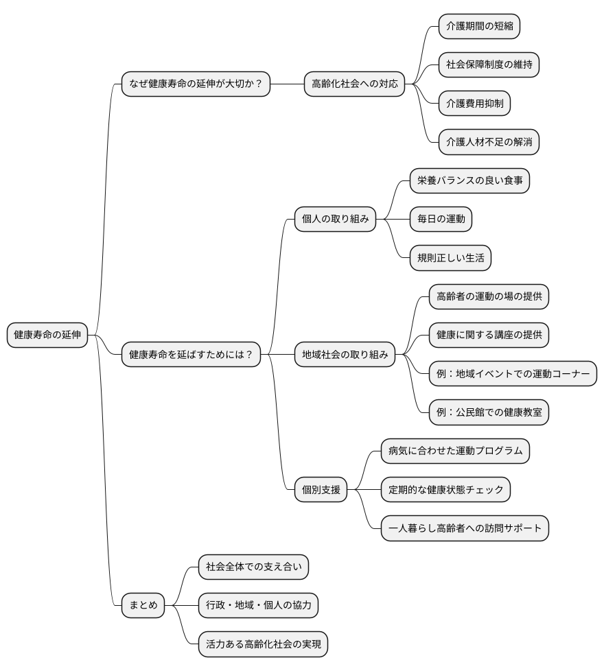 健康寿命の延伸