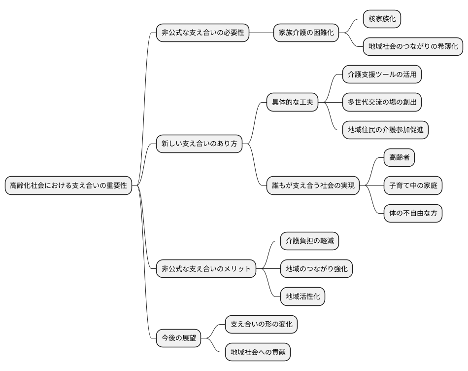 これからの支え合いの形