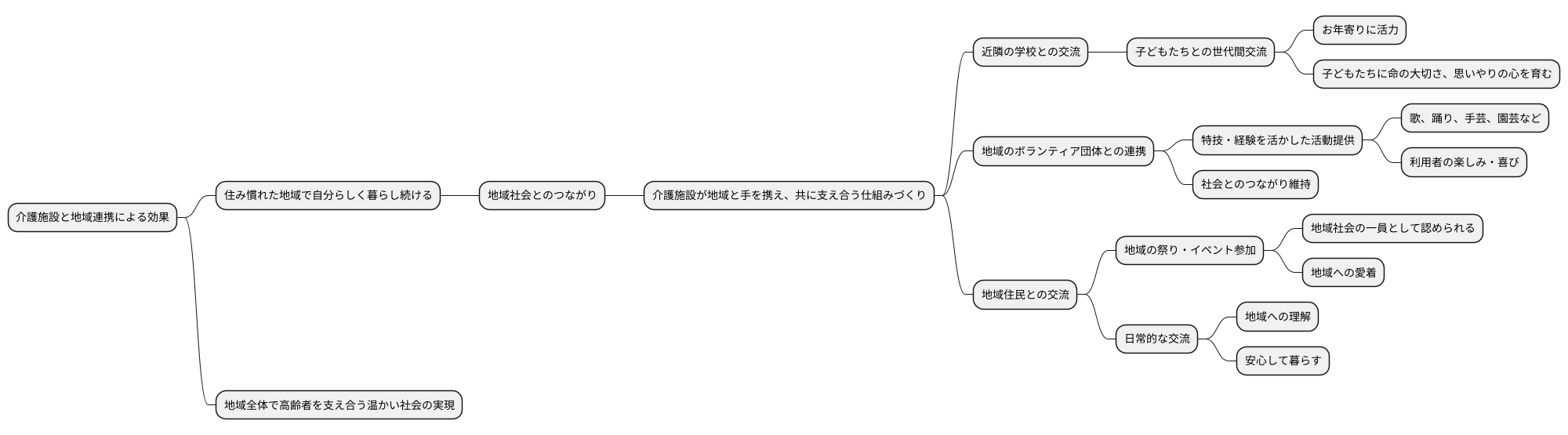 地域社会との連携