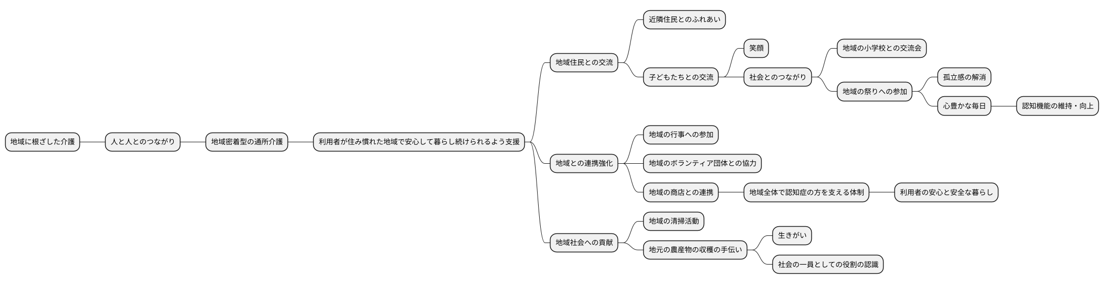 地域とのつながりを大切に