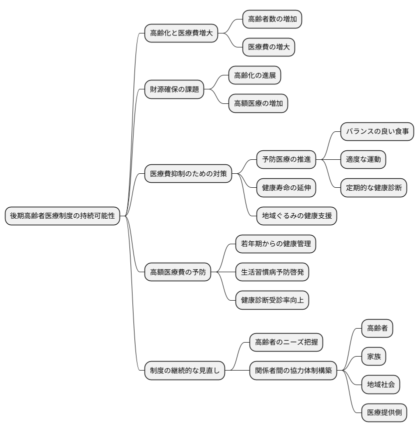 制度の課題と展望