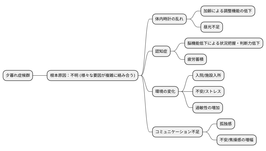原因と影響する要因