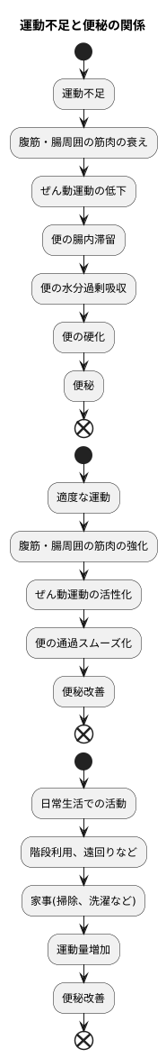 適度な運動