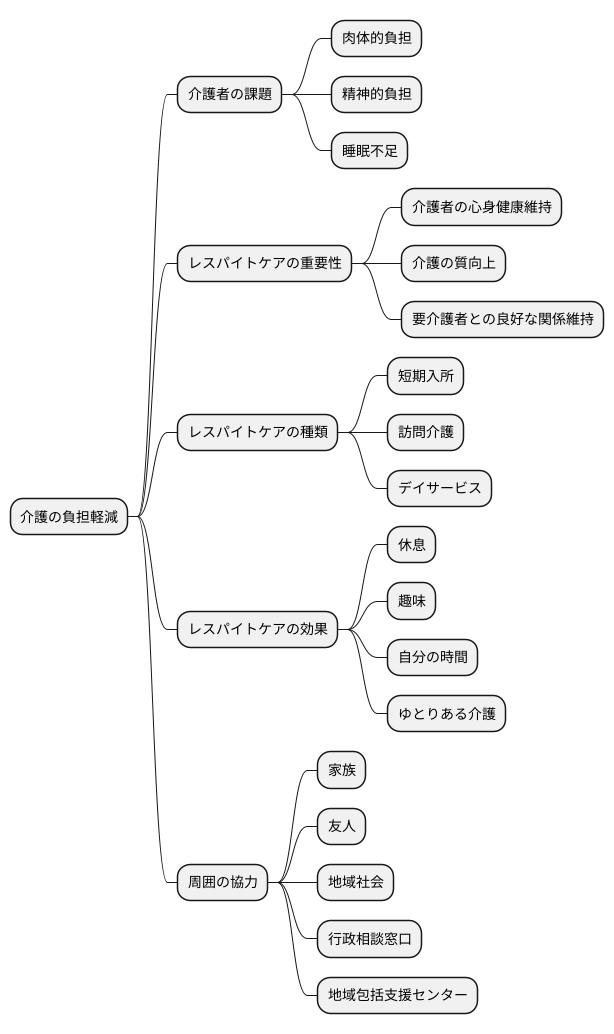 介護を続けるための支え