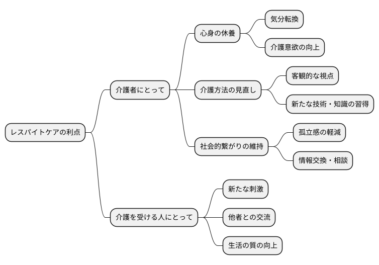 レスパイトケア利用のメリット
