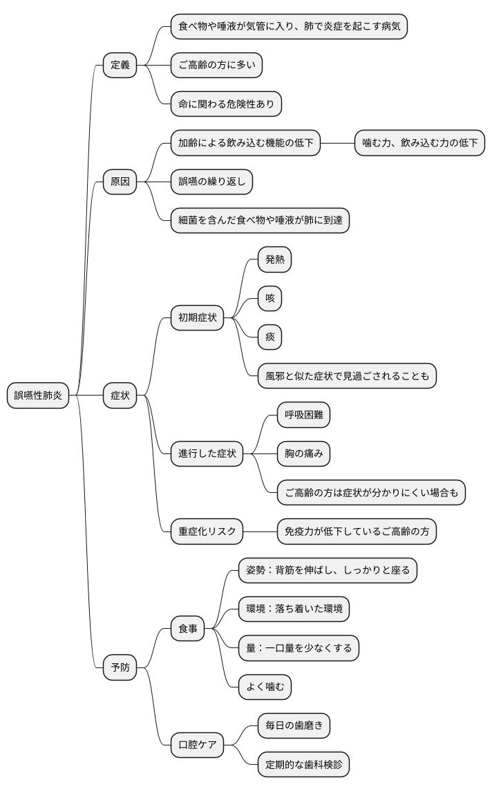 誤嚥性肺炎の危険性