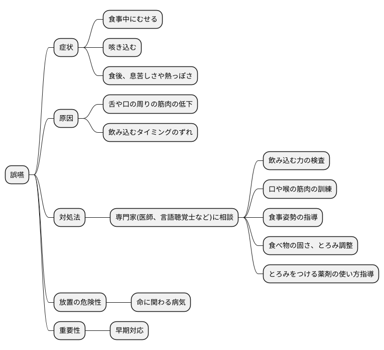 専門家への相談