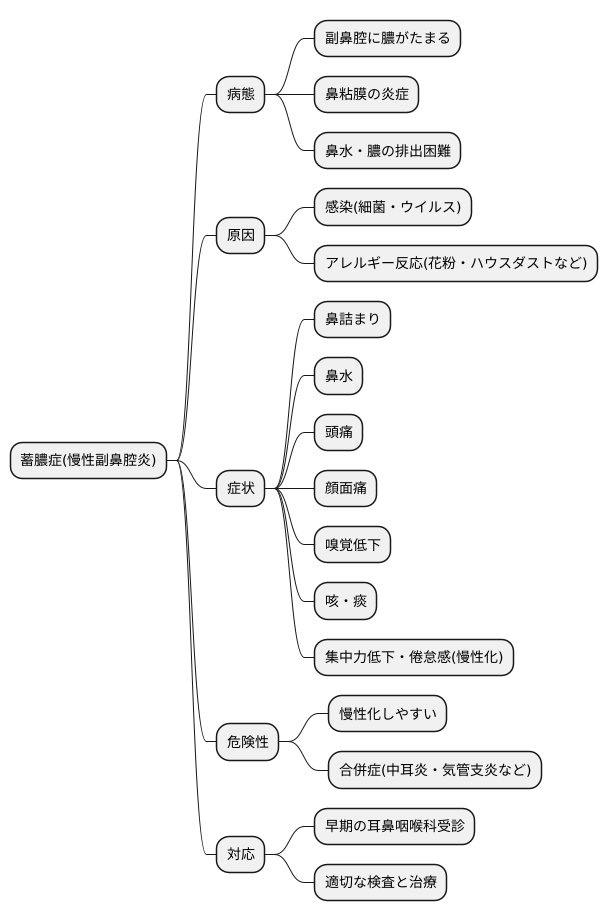 蓄膿症とは何か