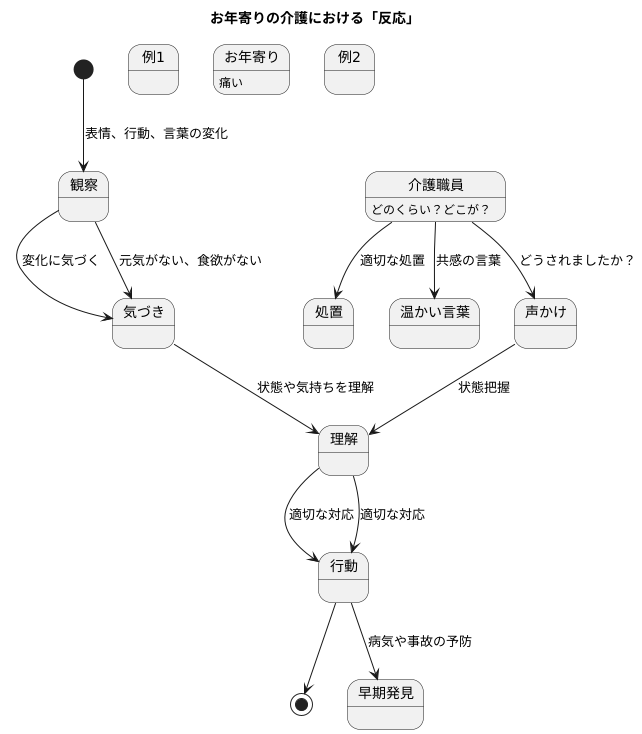 反応とは何か