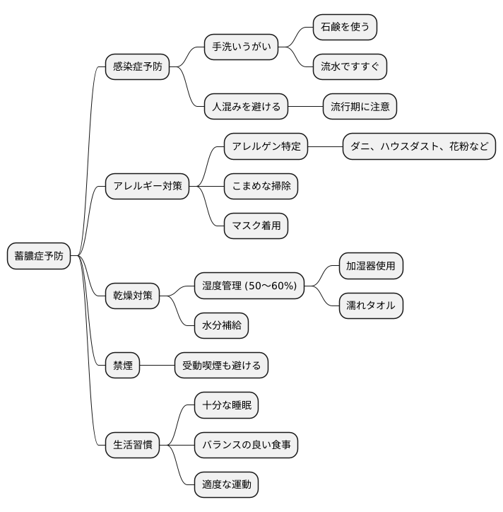 蓄膿症の予防法