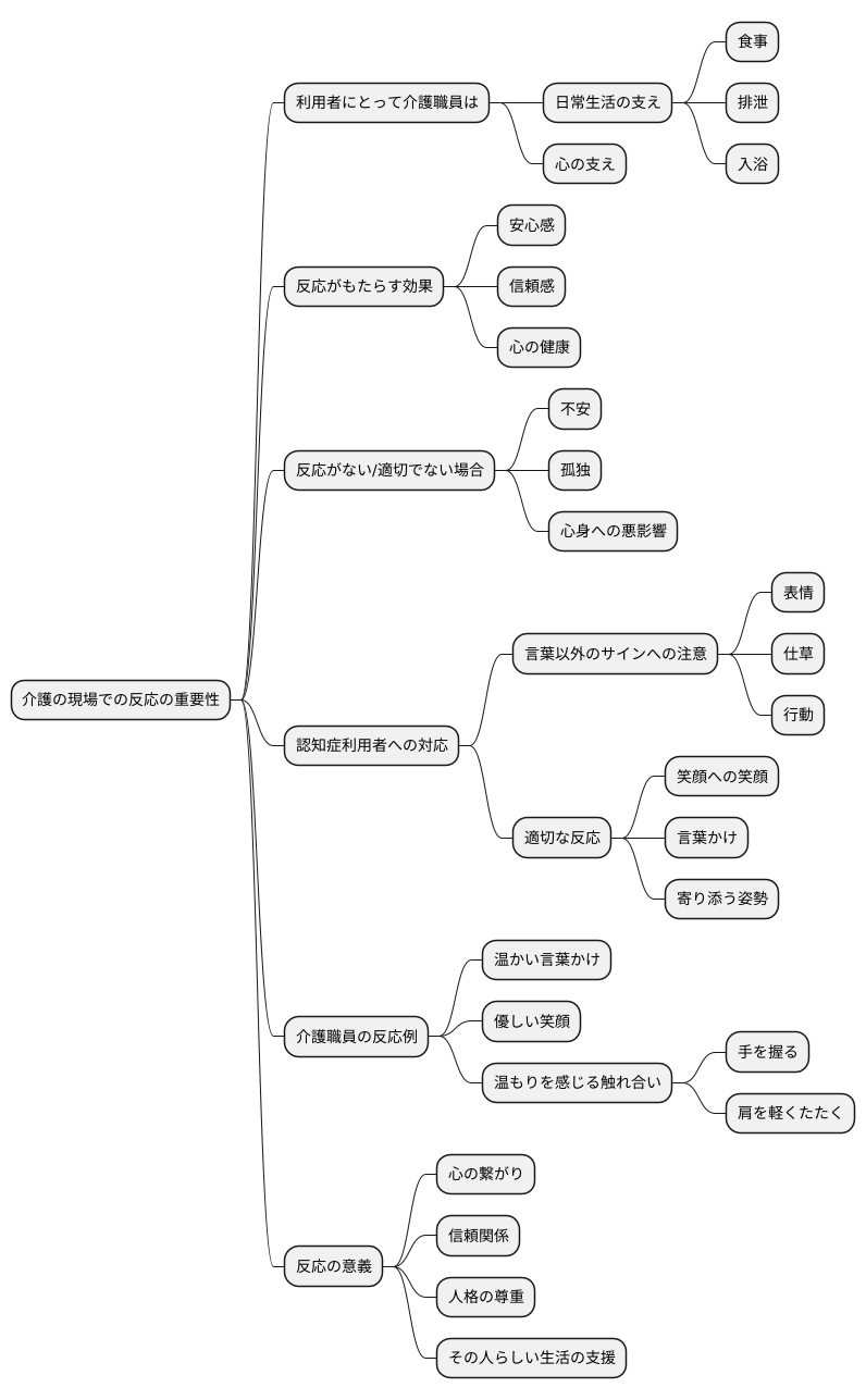 反応の大切さ