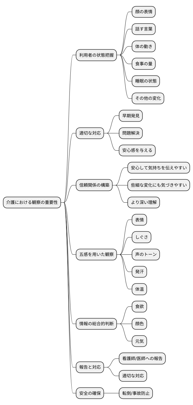 反応と観察