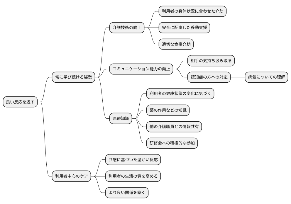 より良い反応のために