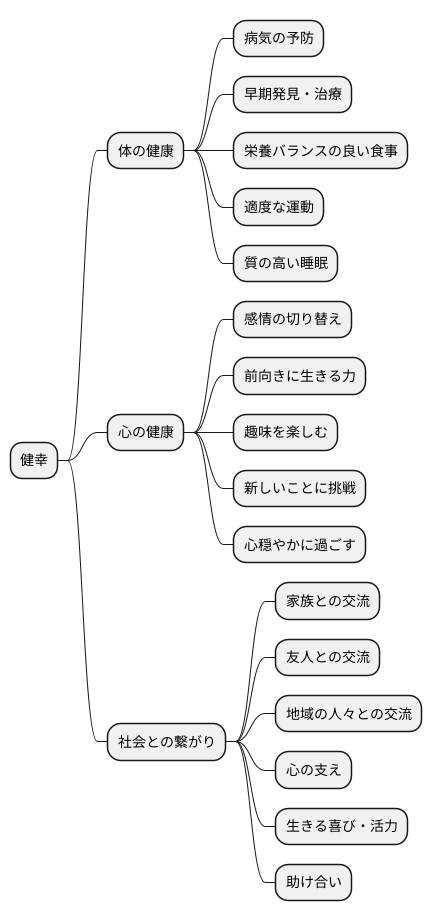 ウェルビーイングの全体像
